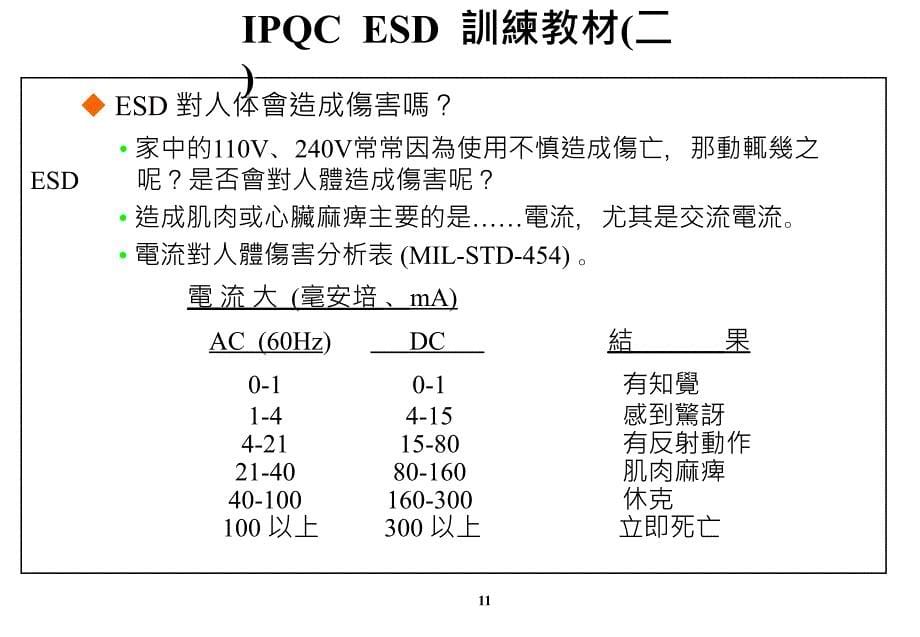 ESD故障模式分析课件_第5页