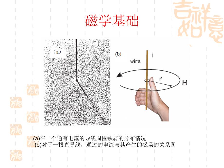 磁性物理与性能PPT课件_第3页