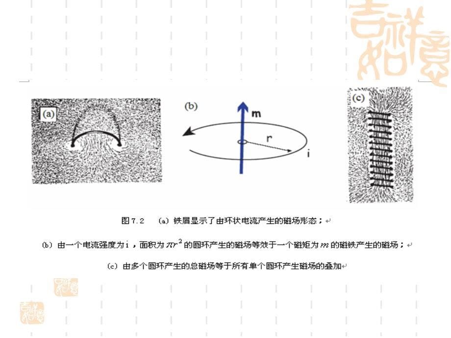 磁性物理与性能PPT课件_第5页