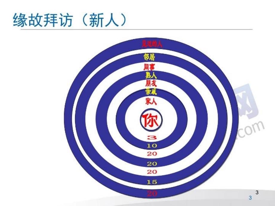 最新引爆人脉太平洋金享人生客户随手拈来37页PPT课件_第3页