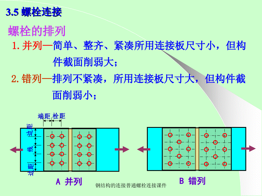 钢结构的连接普通螺栓连接课件_第2页