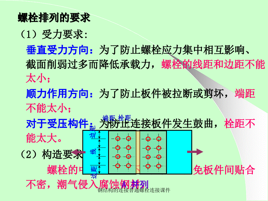 钢结构的连接普通螺栓连接课件_第3页