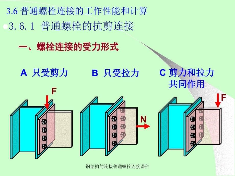 钢结构的连接普通螺栓连接课件_第5页