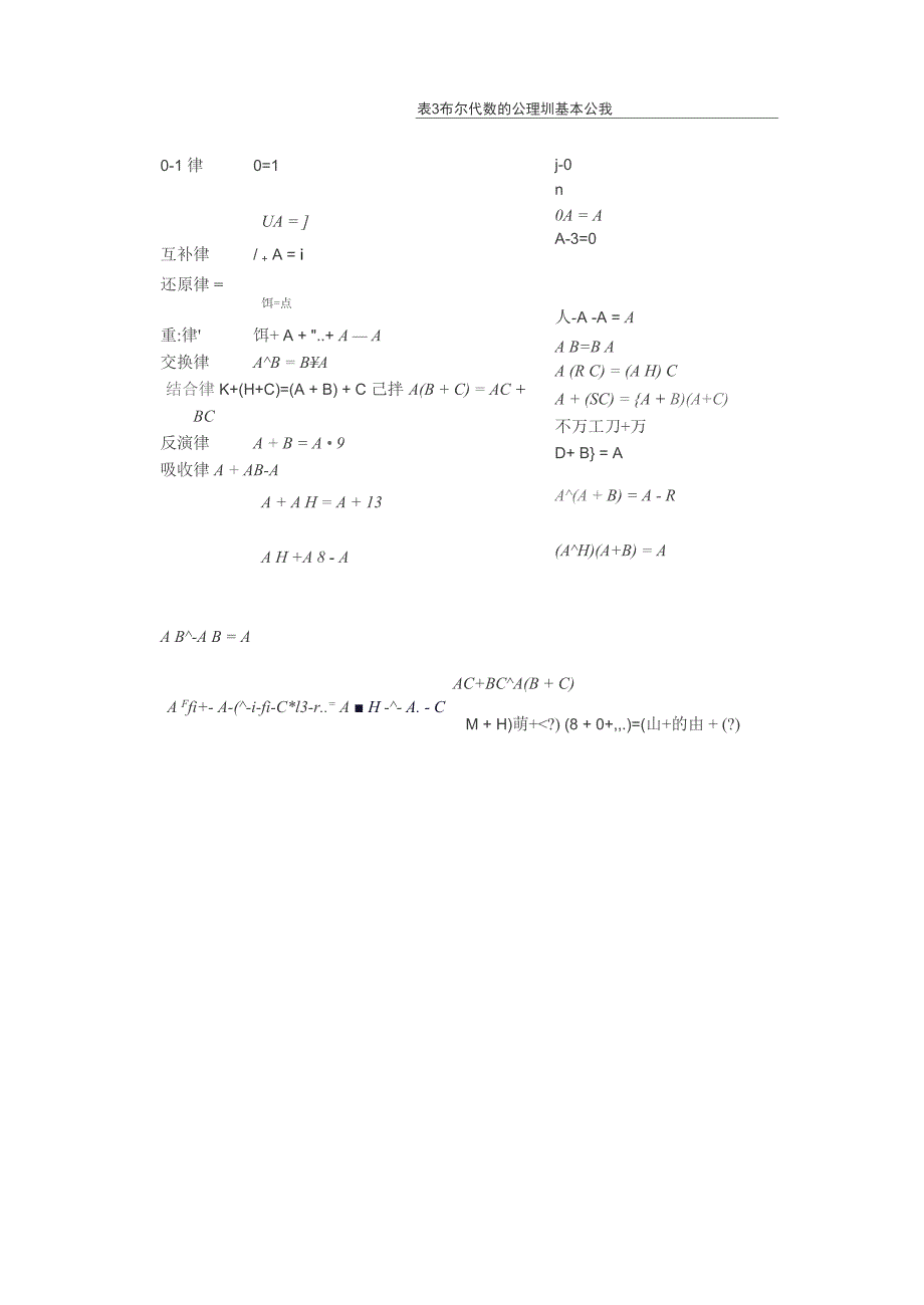 布尔代数与逻辑运算公式_第3页