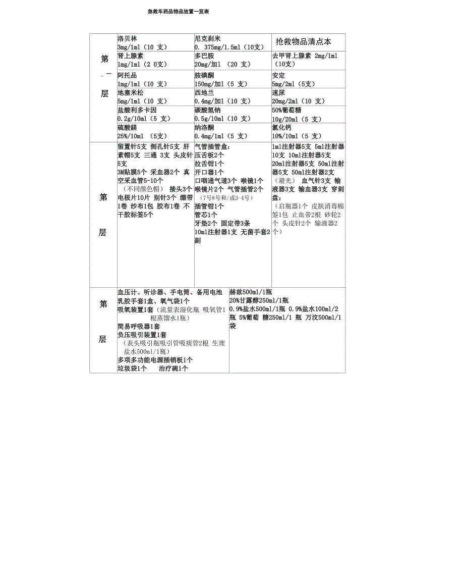 门诊急救药品一览表1_第4页