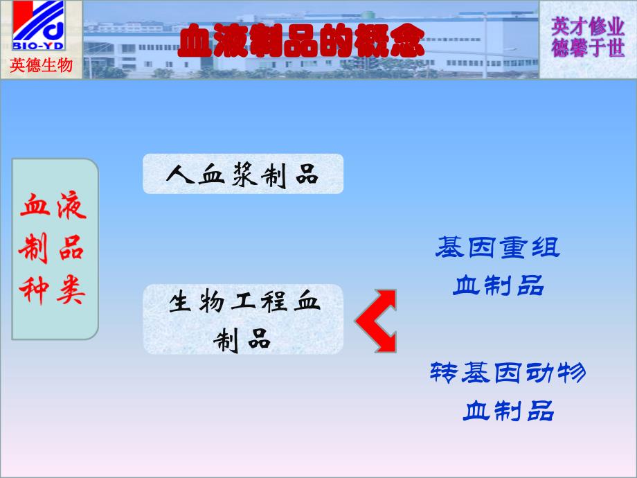 血液制品生产工艺框图幻灯片2_第3页