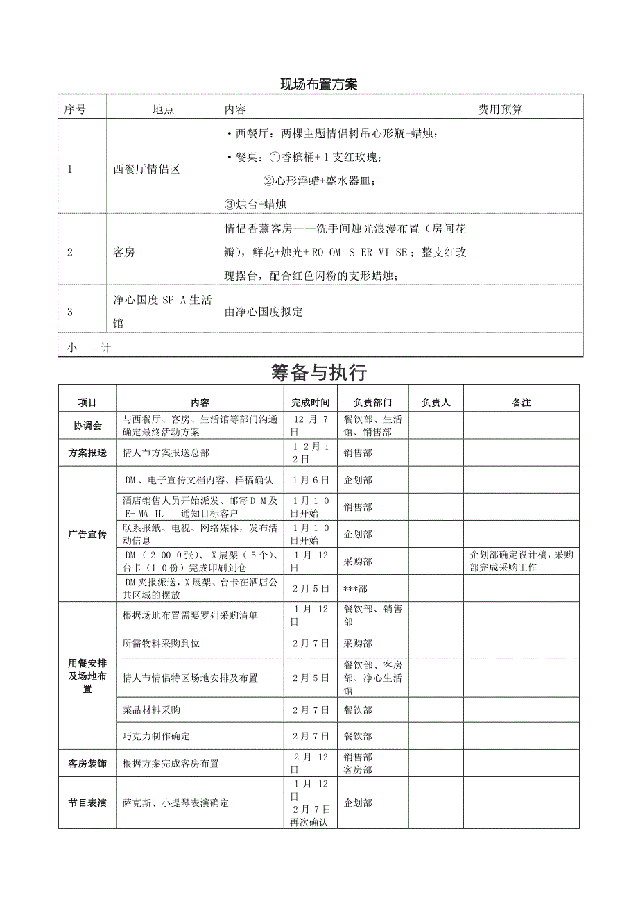 XXXX年ZH祥兴大酒店情人节“恋人花语香薰满屋”策划方案拟_第3页