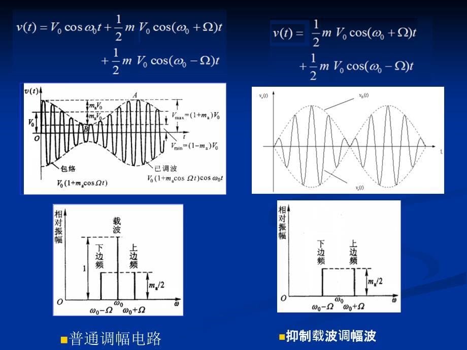 实验十模拟乘法器调幅(AM、DSB、SSB)_第5页