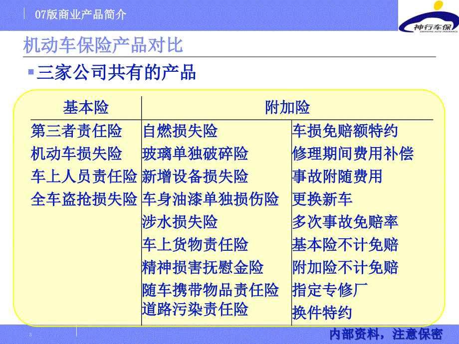 保险行业产品对比.ppt_第3页