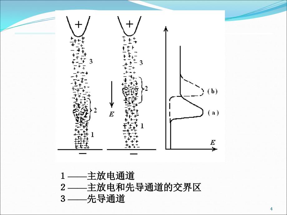 冲击伏秒工频措施_第4页