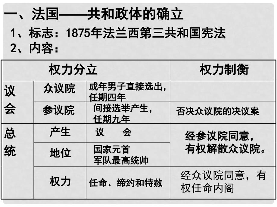 湖南省新田一中高中历史 第三单元第9课 资本主义政治制度在欧洲大陆的扩展课件 新人教版必修1_第4页