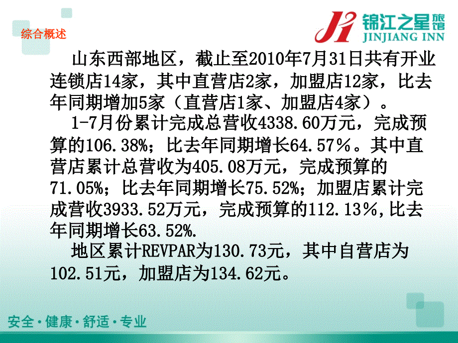 酒店 锦江之星山东西部地区2010年1-7月份财务分析_第3页