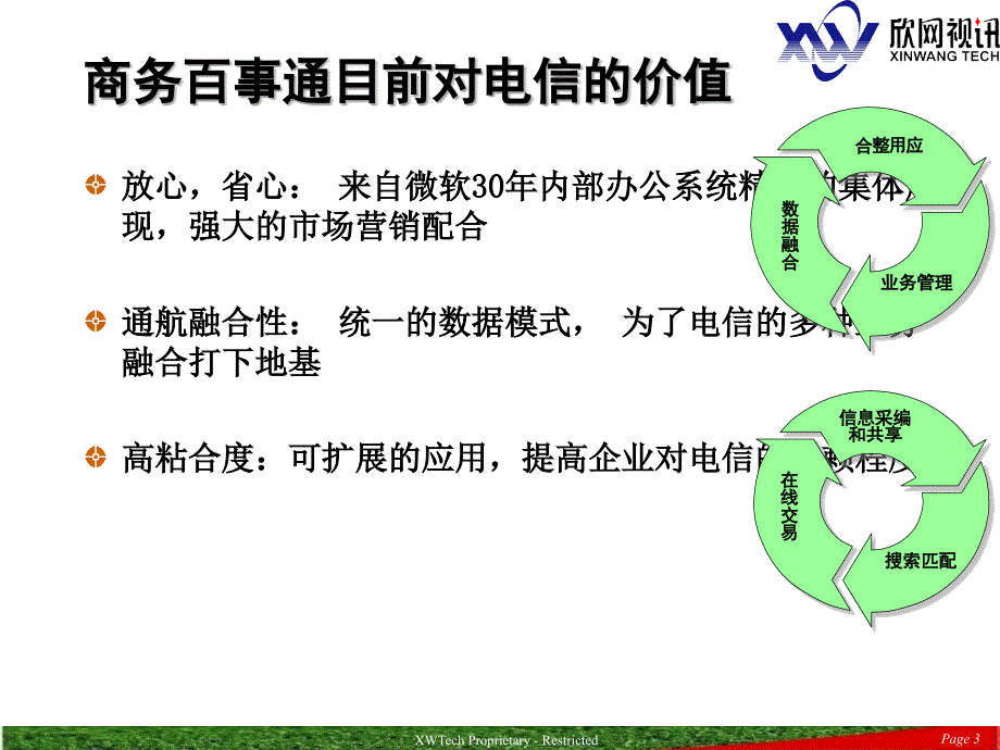 中国电信商务百事通中小企业务的方案_第3页