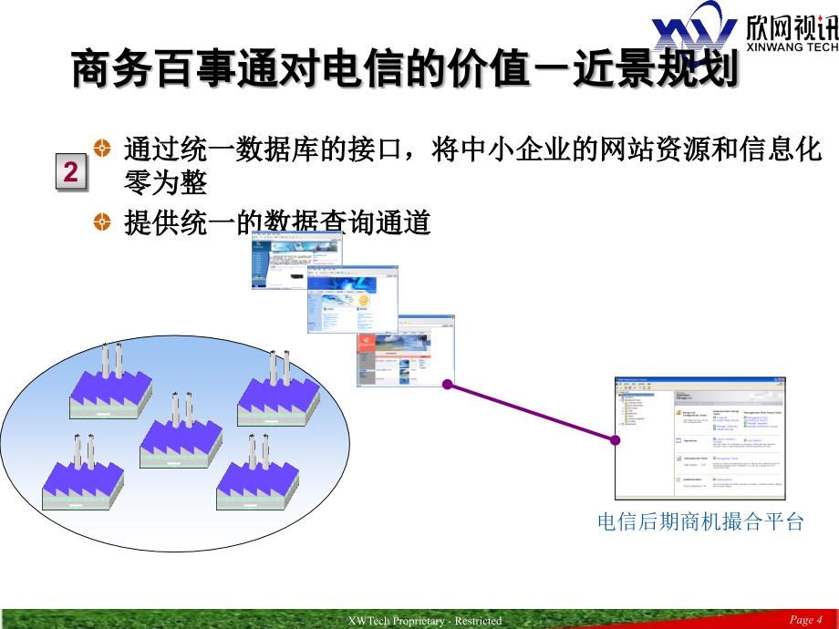 中国电信商务百事通中小企业务的方案_第4页