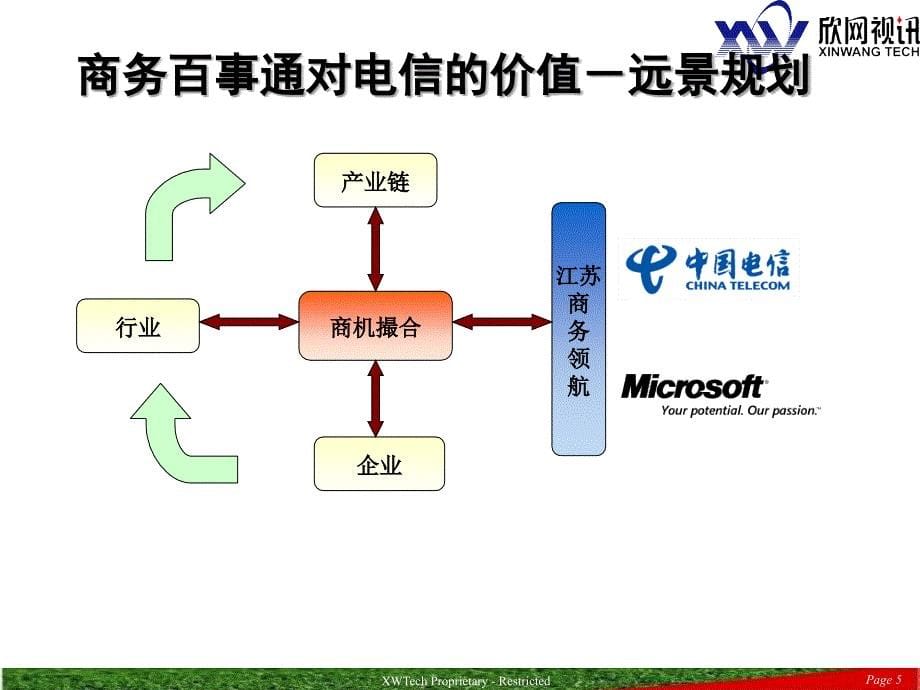 中国电信商务百事通中小企业务的方案_第5页