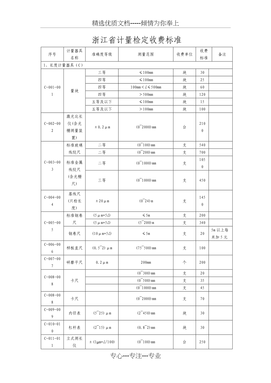 计量检定收费标准_第1页