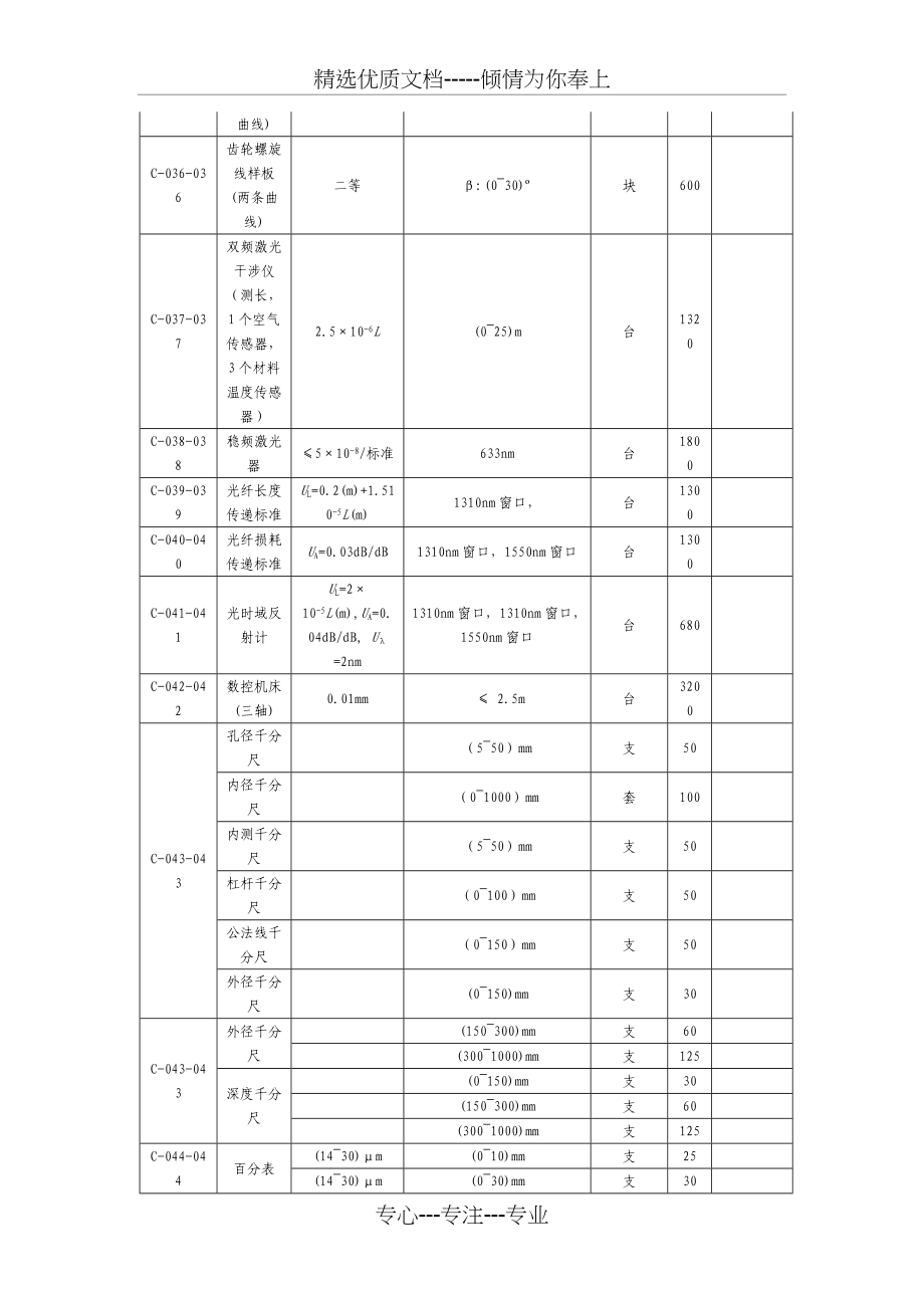 计量检定收费标准_第4页