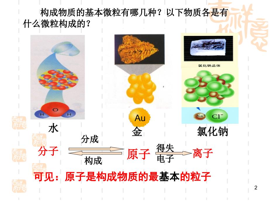 宣威课题3元素第一课时_第2页