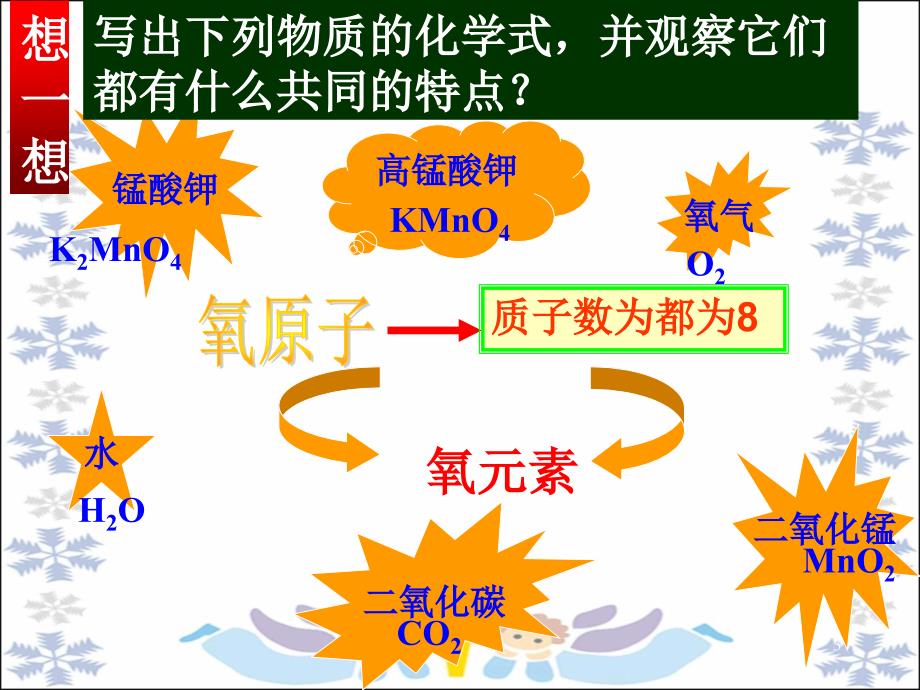 宣威课题3元素第一课时_第3页