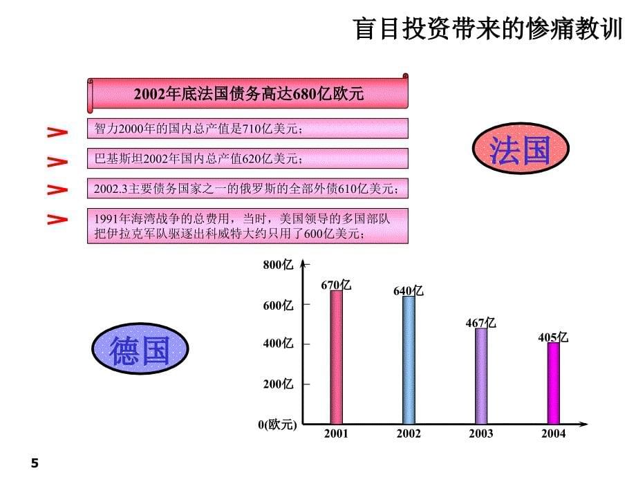 国内外运营商3g市场策略分析_第5页