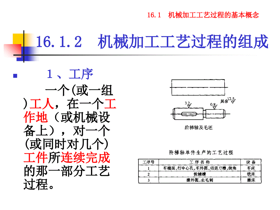 第16章-机械加工工艺过程的基础知识ppt课件_第4页