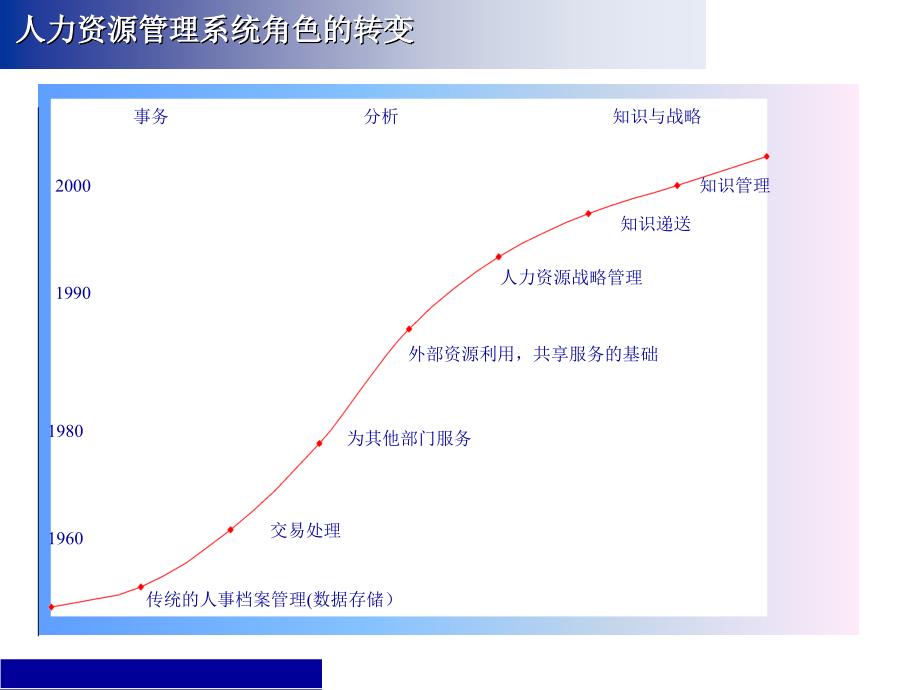 HRM与组织发展_第3页