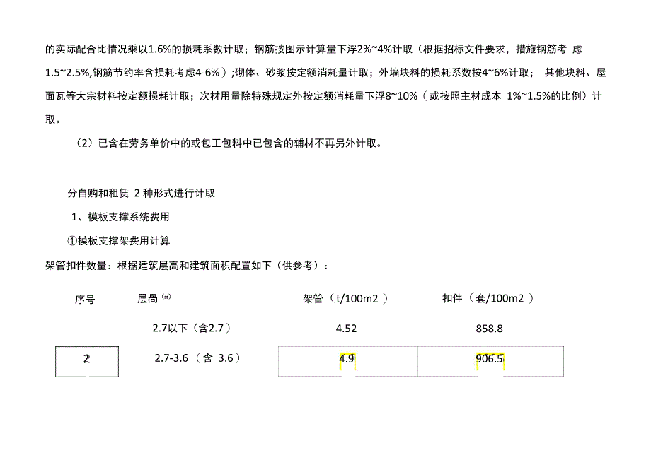 项目成本测算参考资料_第3页