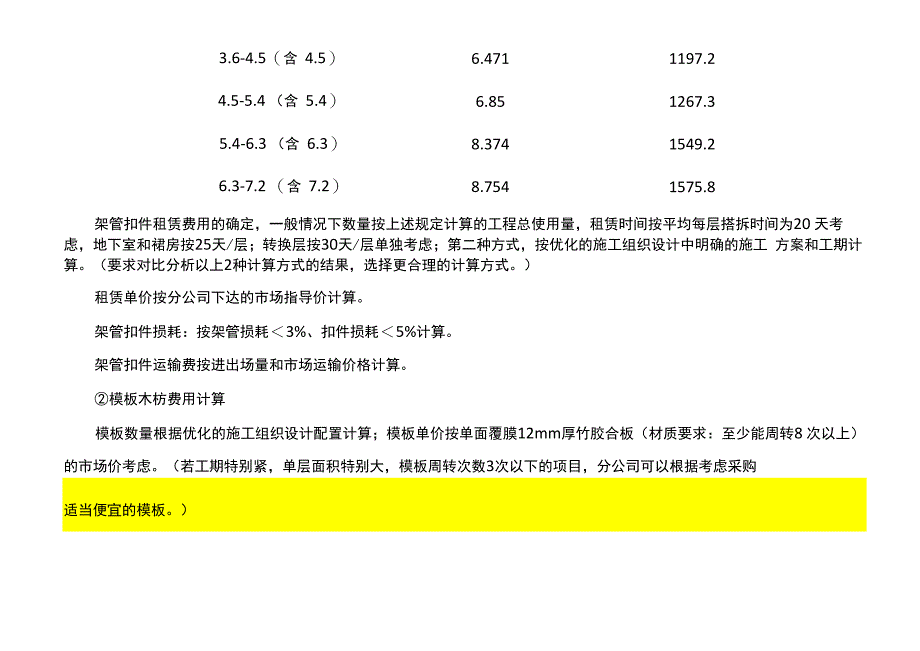 项目成本测算参考资料_第4页