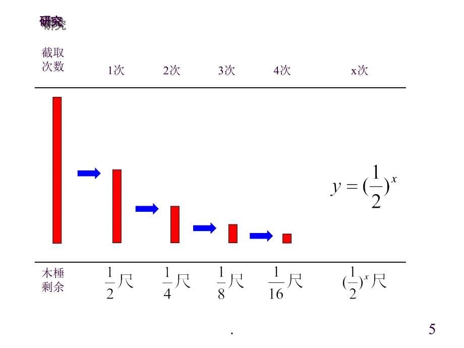 公开课指数函数的图像及其性质ppt课件_第5页
