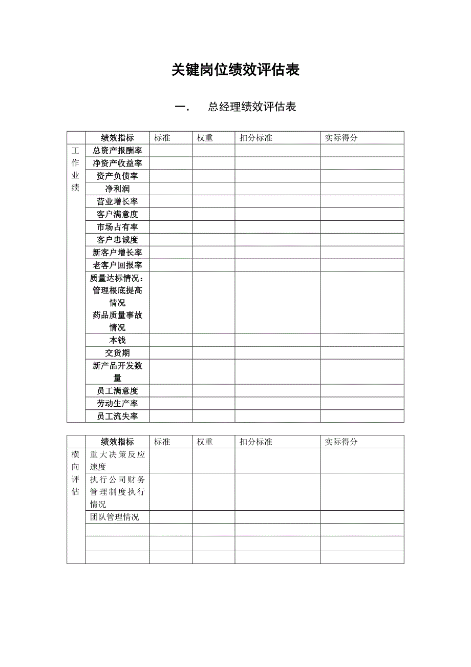 关键岗位绩效评估表_第1页