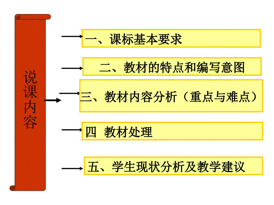 青岛版七年级数学下册识归纳PPT课件_第2页