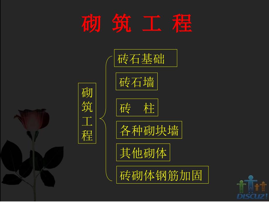 手工预算第四章墙体工程量计算_第1页