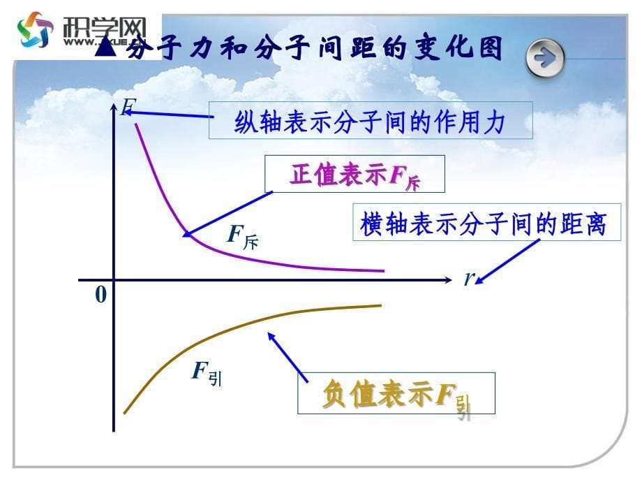 分子间的相互作用力_第5页