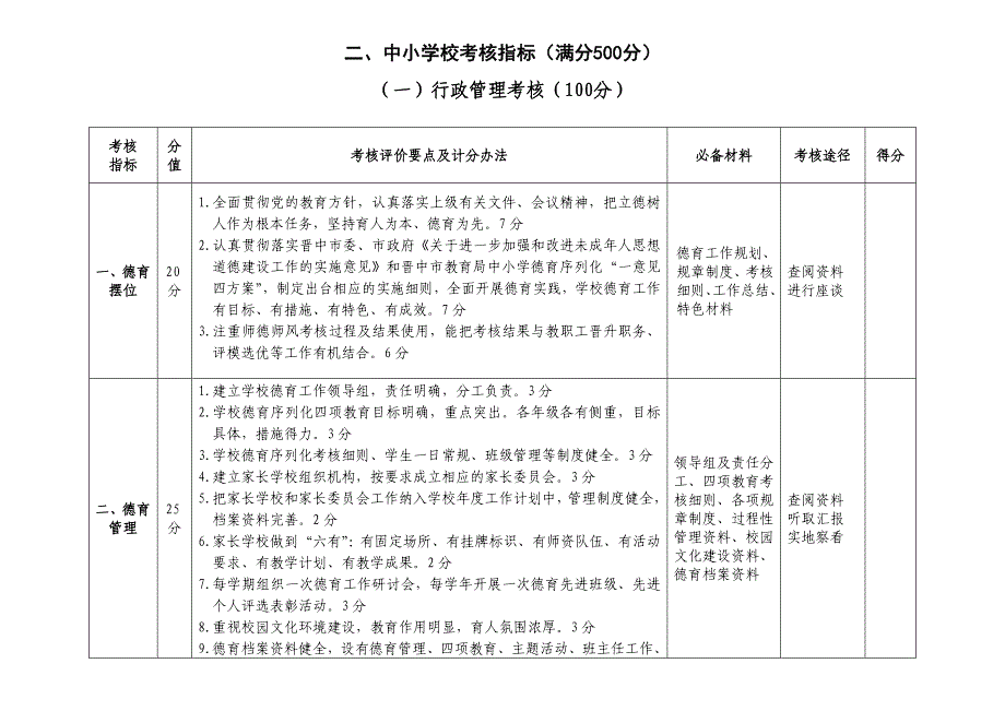 中小学校考核指标德育序列化中小学考核指标_第1页