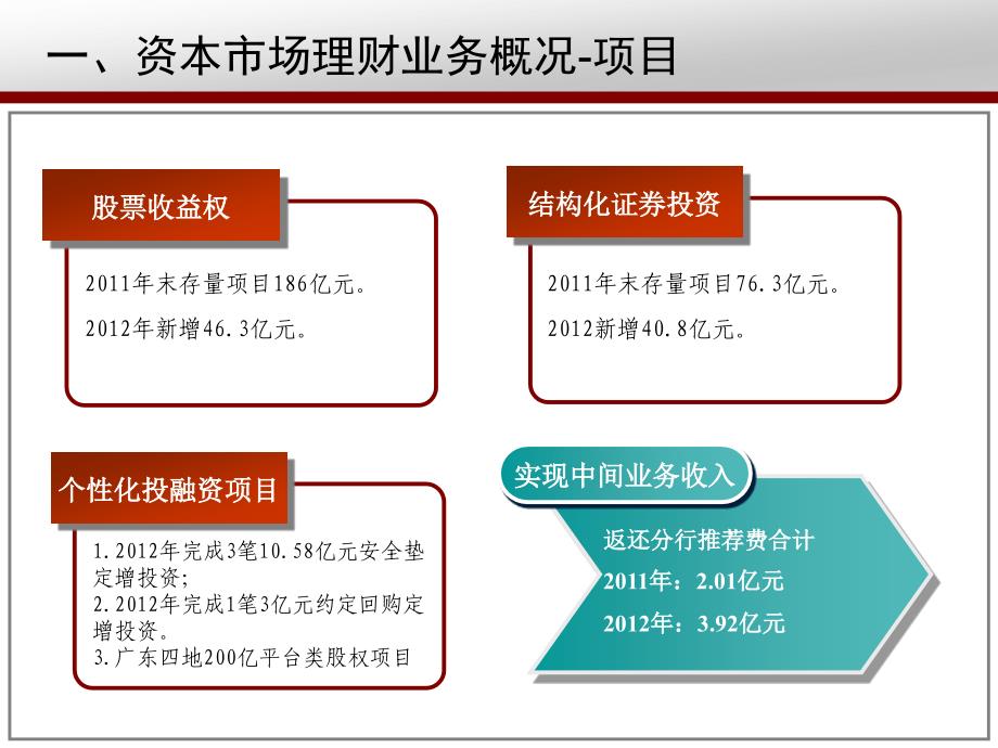 资本市场类理财业务介绍李超_第4页