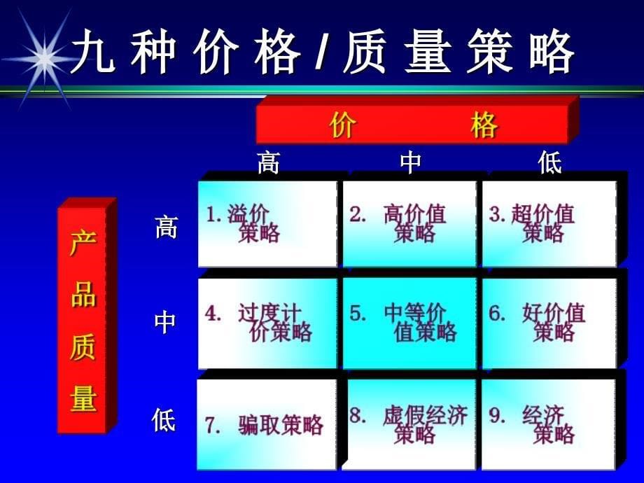 MKT价格和渠道策略_第5页