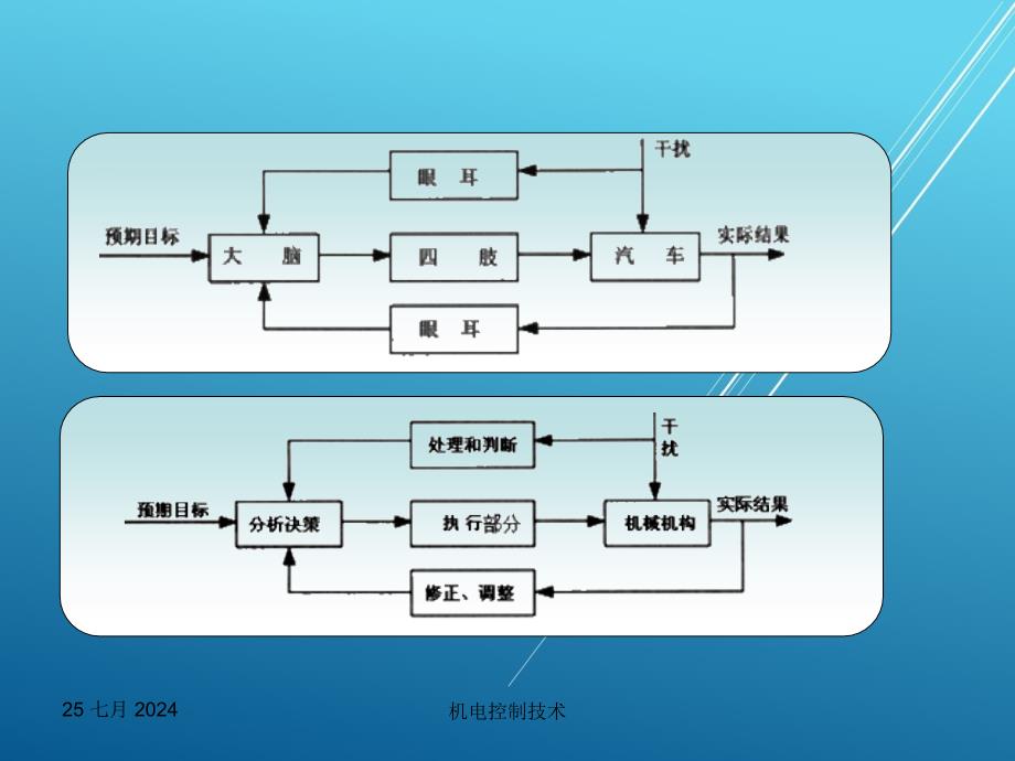 机电控制技术第一章课件_第4页