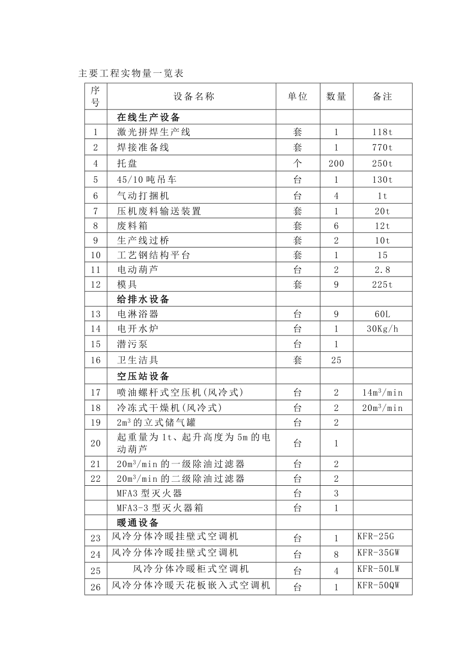 某激光拼焊工程施工组织设计_第5页