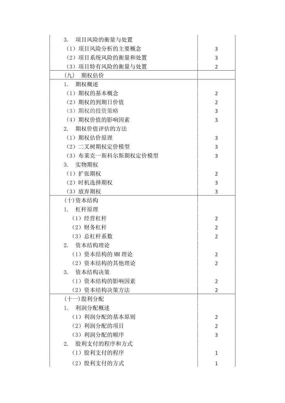 注册会计师专业阶段考试大纲财务成本管理_第5页