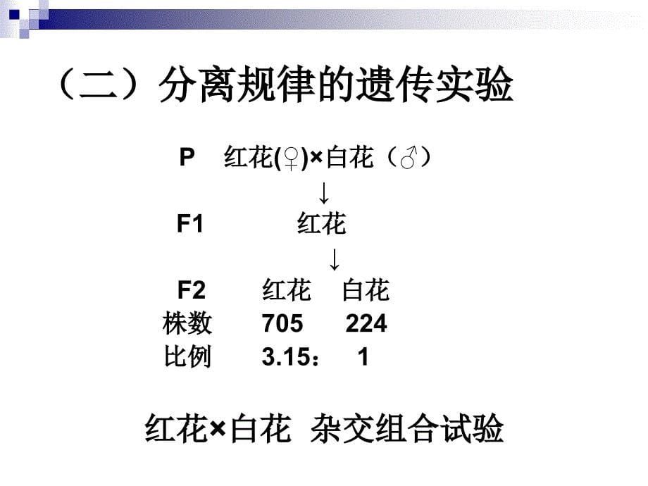 园艺植物遗传育种课件_第5页