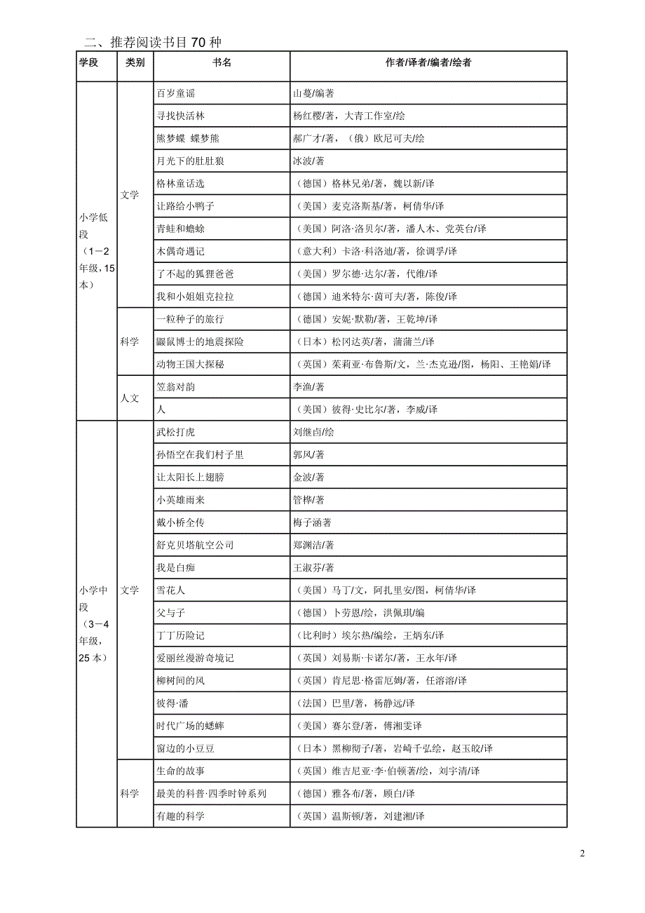 最好的图书给最美的童年_第2页