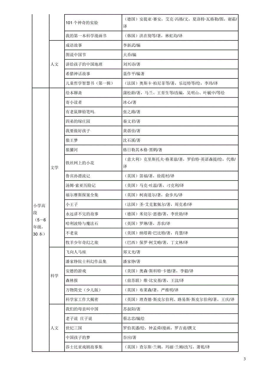 最好的图书给最美的童年_第3页