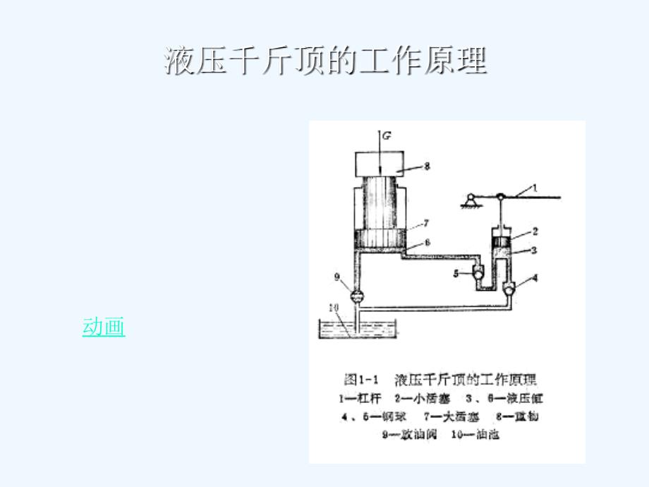 液压传动系统的工作原理课件_第3页