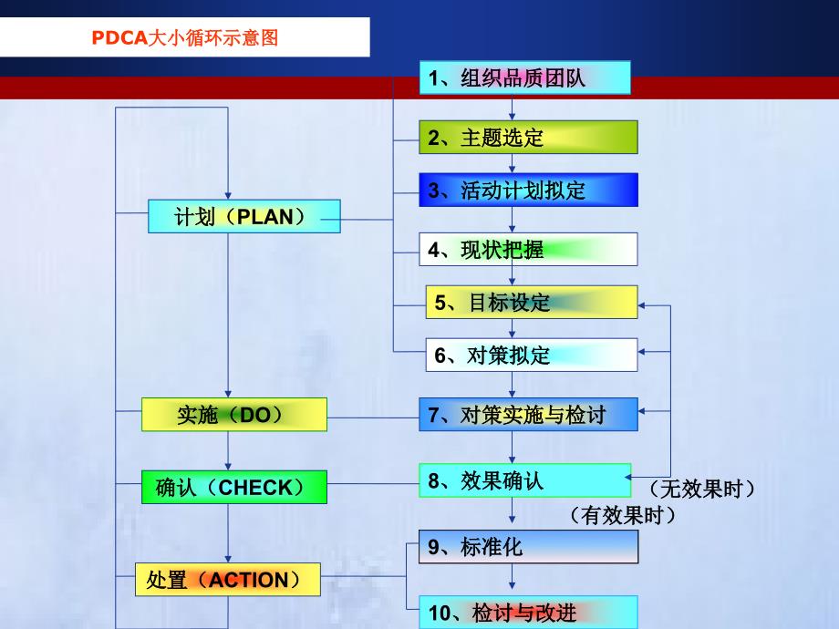 QCC品管圈心灵圈QCC成果汇报_第2页