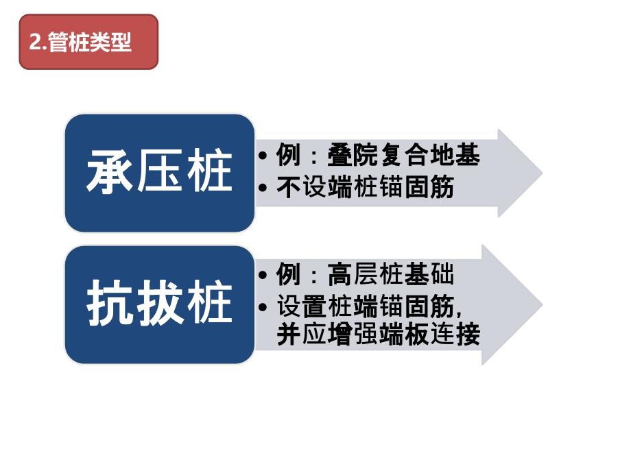 预应力管桩PPT课件_第3页