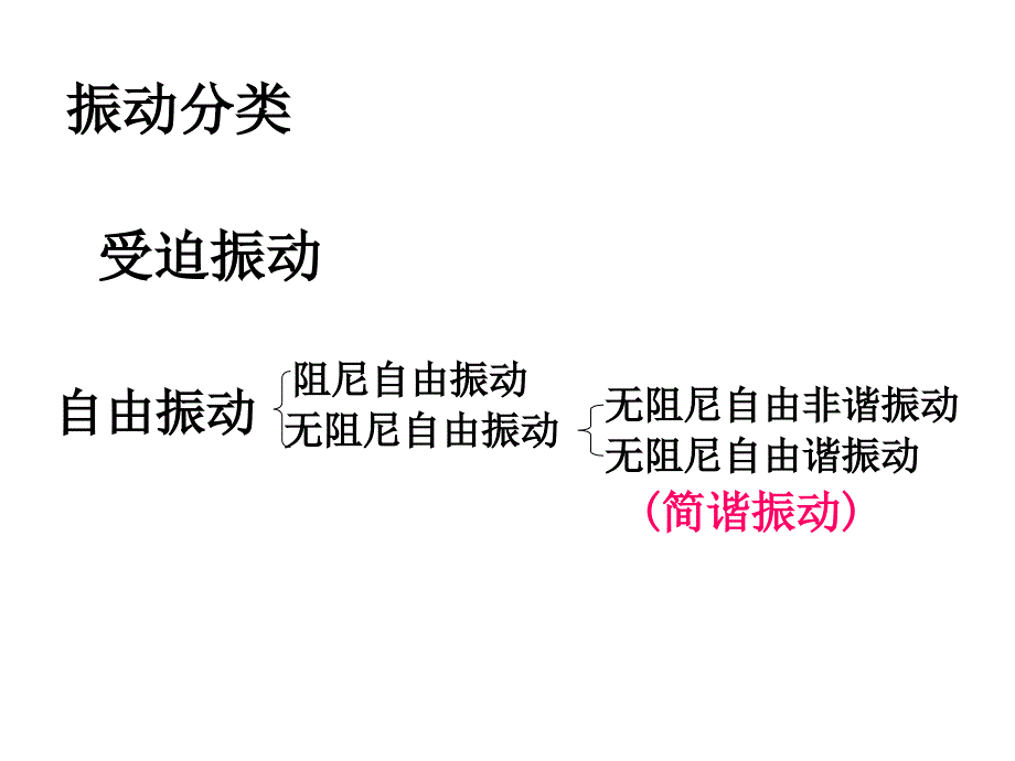 章振动大学物理张三慧第三版课件!_第3页