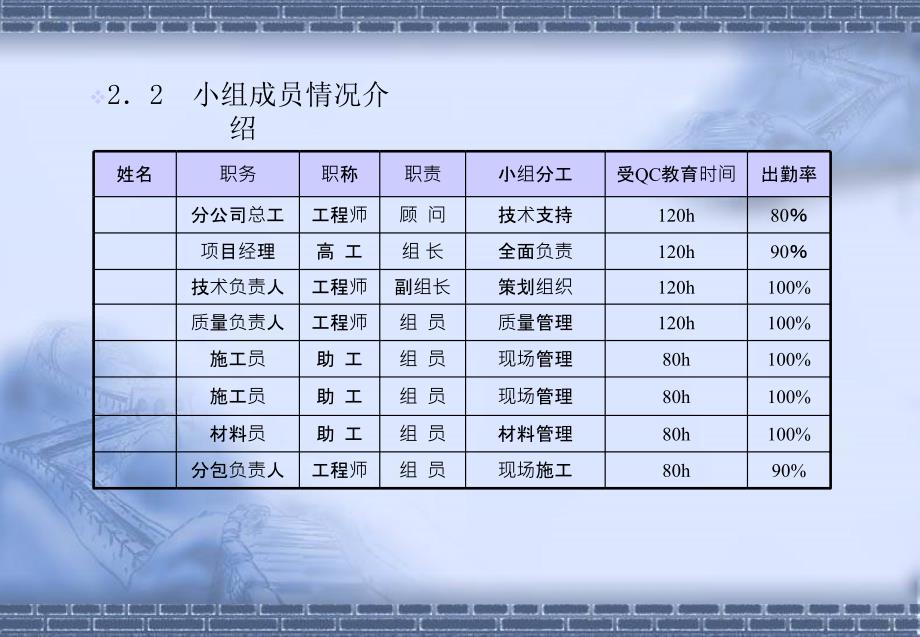 运用QC方法确保CFG桩基施工质量_第4页