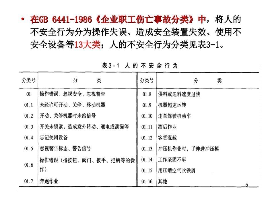 危险有害因素辨识PPT演示文稿_第5页