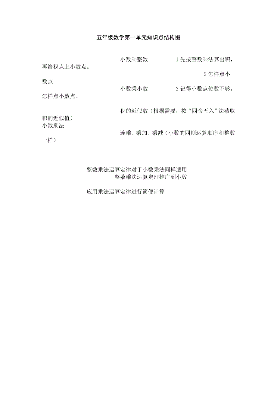 五年级数学第一单元知识点结构图_第1页