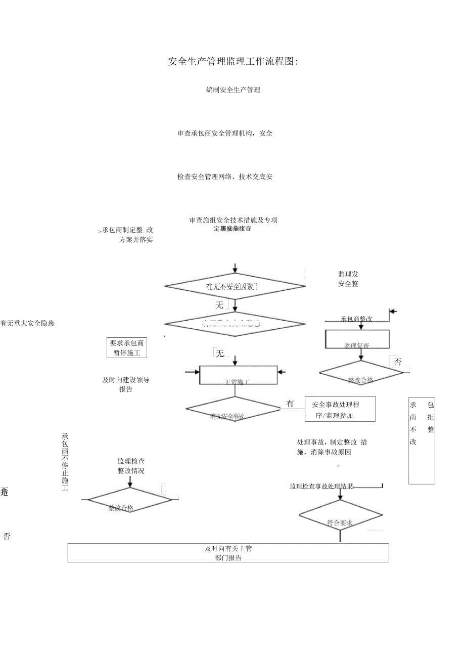 安全文明施工管理监理细则_第5页